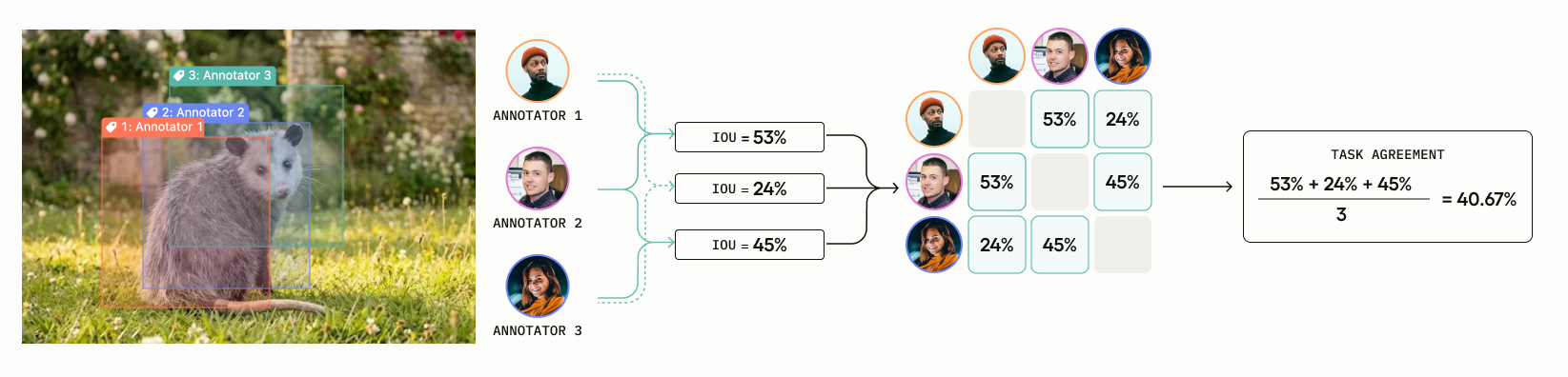 Pairwise example